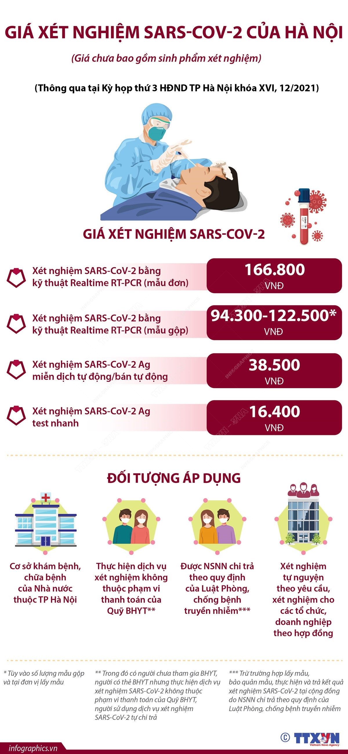 [Infographics] Giá xét nghiệm SARS-CoV-2 của thành phố Hà Nội ảnh 1