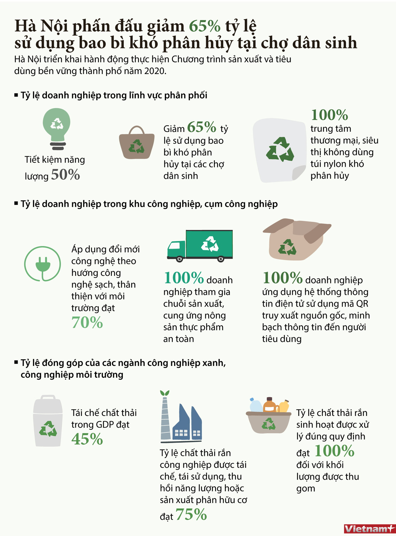 Hà Nội: Phấn đấu giảm 65% tỷ lệ bao bì khó phân hủy tại chợ dân sinh ảnh 1