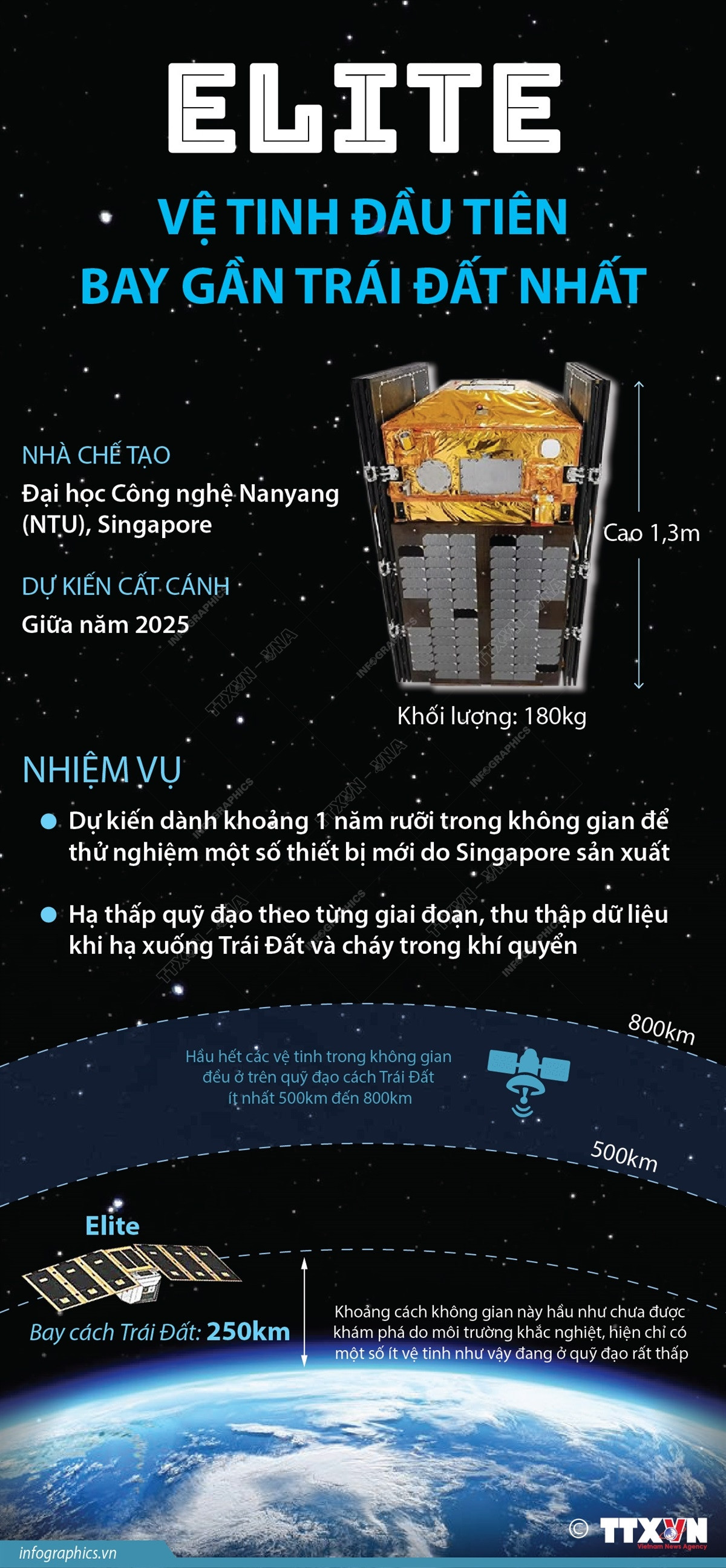 vna_potal_ve_tinh_dau_tien_bay_gan_trai_dat_nhat_7438475.jpg