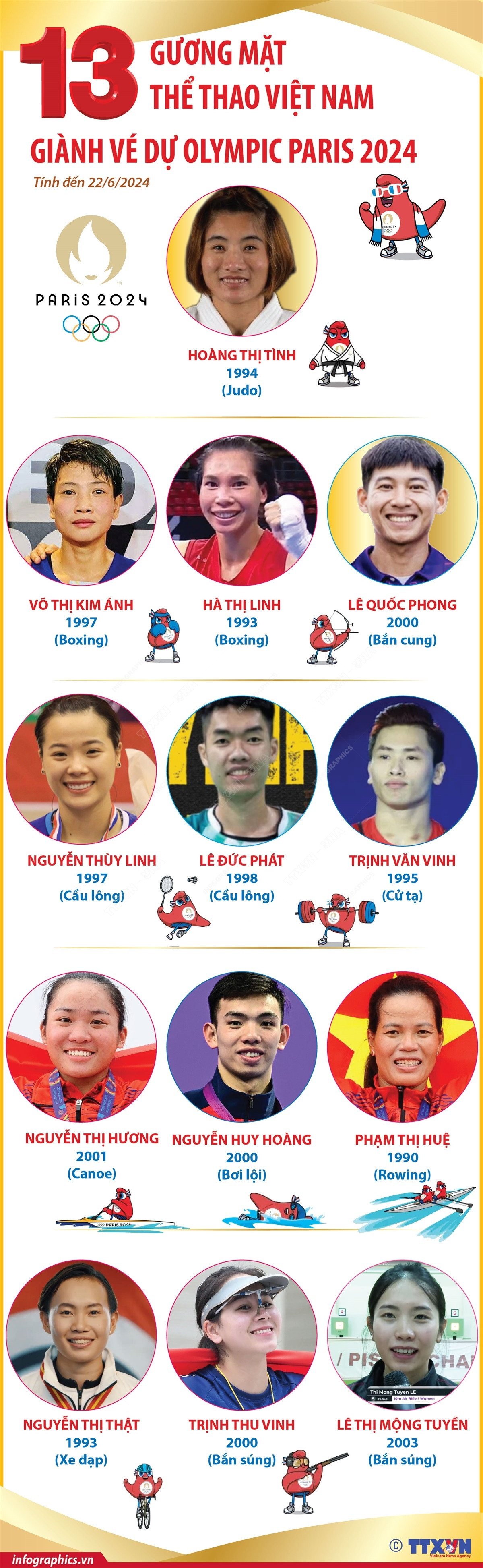 vna_potal_13_guong_mat_the_thao_viet_nam_gianh_ve_du_olympic_paris_2024_tinh_den_2262024_7443810.jpg