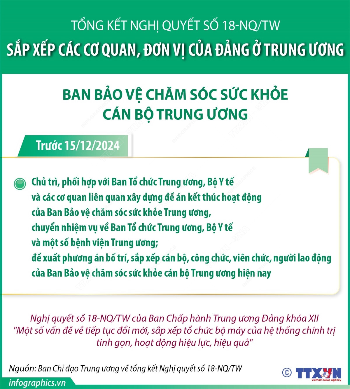 vna_potal_sap_xep_cac_co_quan_don_vi_cua_dang_o_trung_uong_phan_6_7743380.jpg