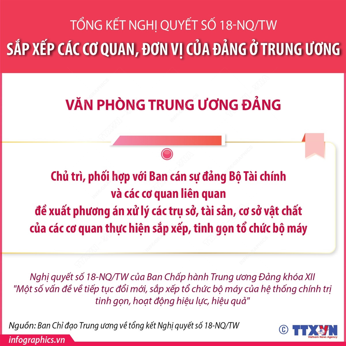 vna_potal_sap_xep_cac_co_quan_don_vi_cua_dang_o_trung_uong_phan_8_7743370.jpg