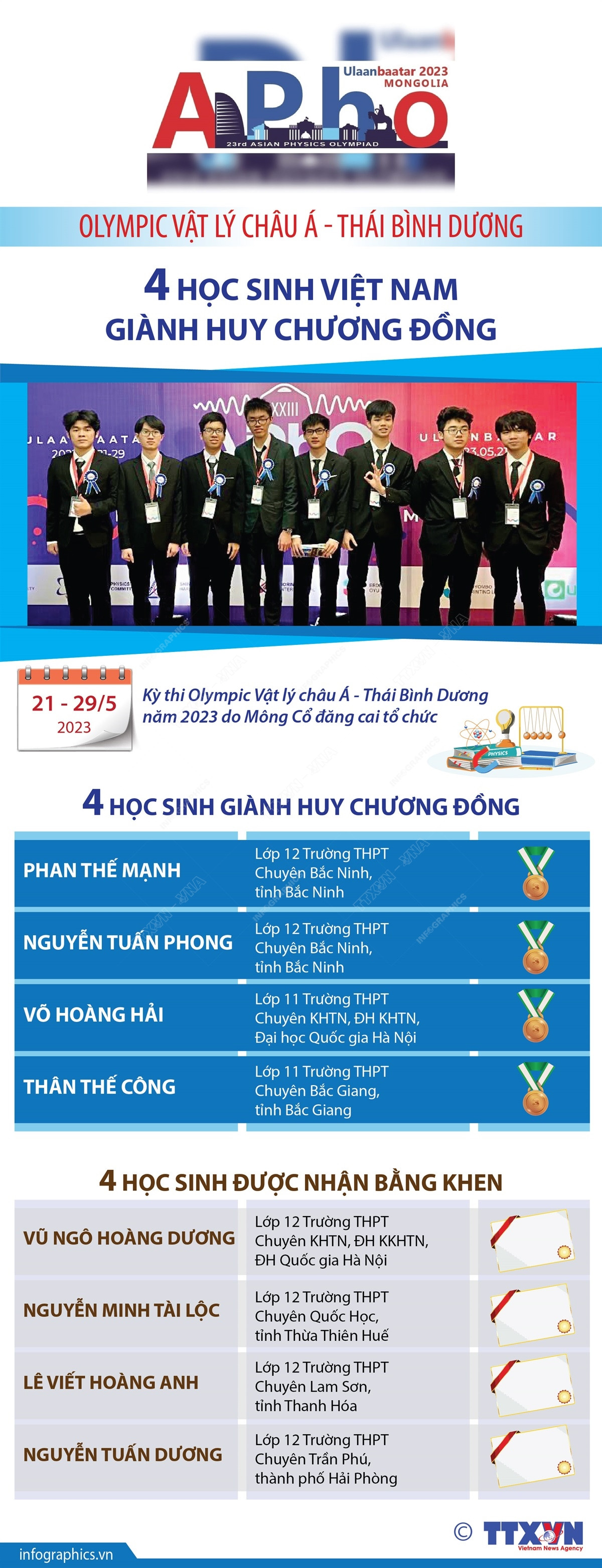 4 học sinh Việt Nam đoạt huy chương Đồng Olympic Vật lý châu Á-TBD ảnh 1