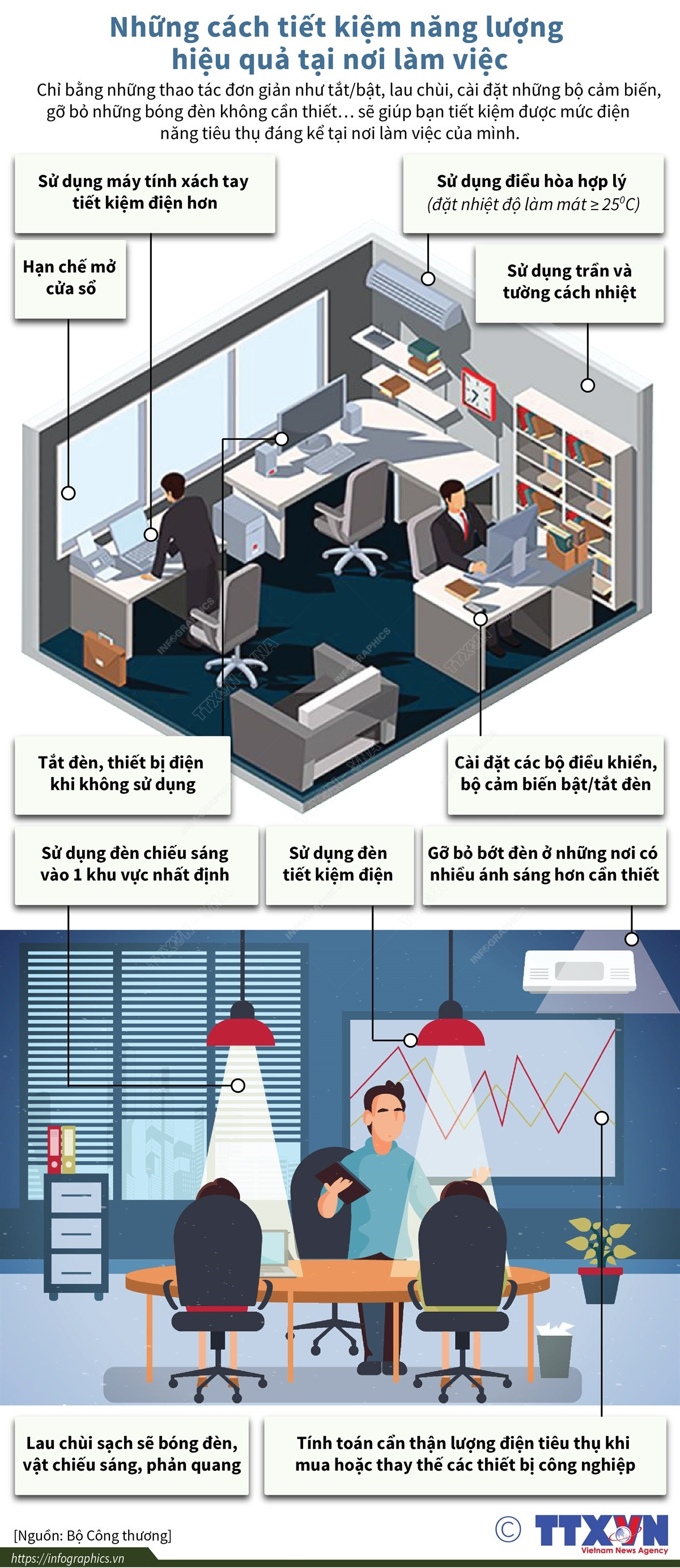 Những cách tiết kiệm năng lượng hiệu quả tại nơi làm việc ảnh 1