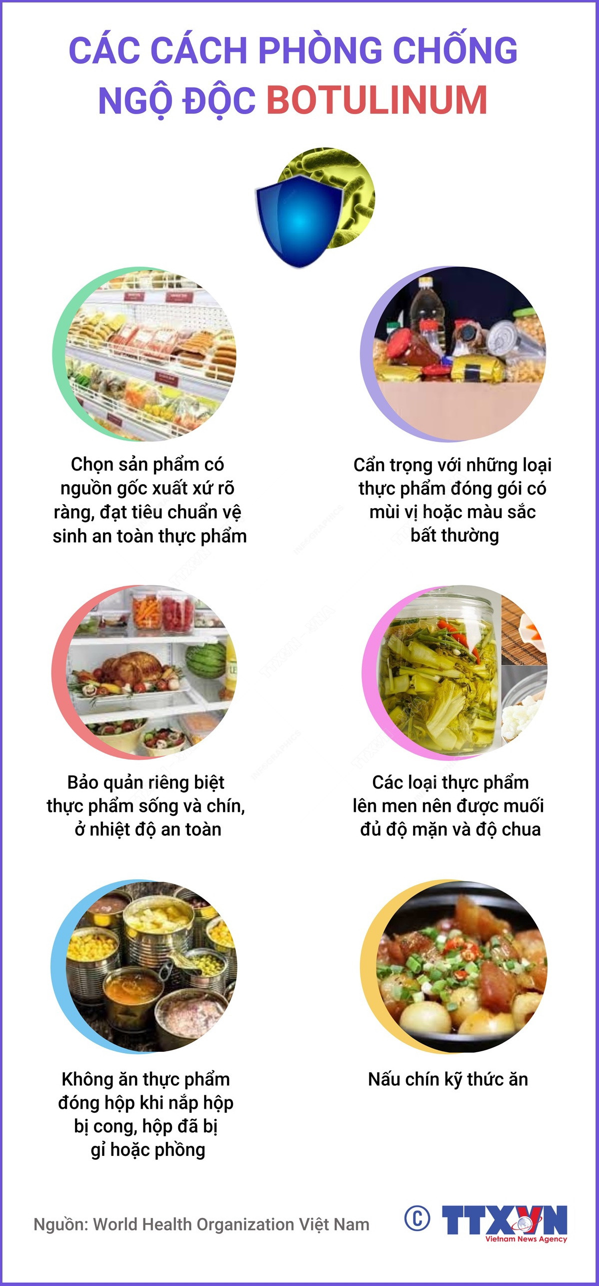 [Infographics] Tìm hiểu về ngộ độc Botulinum và các cách phòng chống ảnh 3