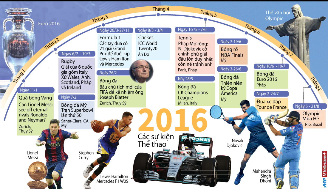 [Infographics] Các sự kiện thể thao nổi bật trong năm 2016 ảnh 1