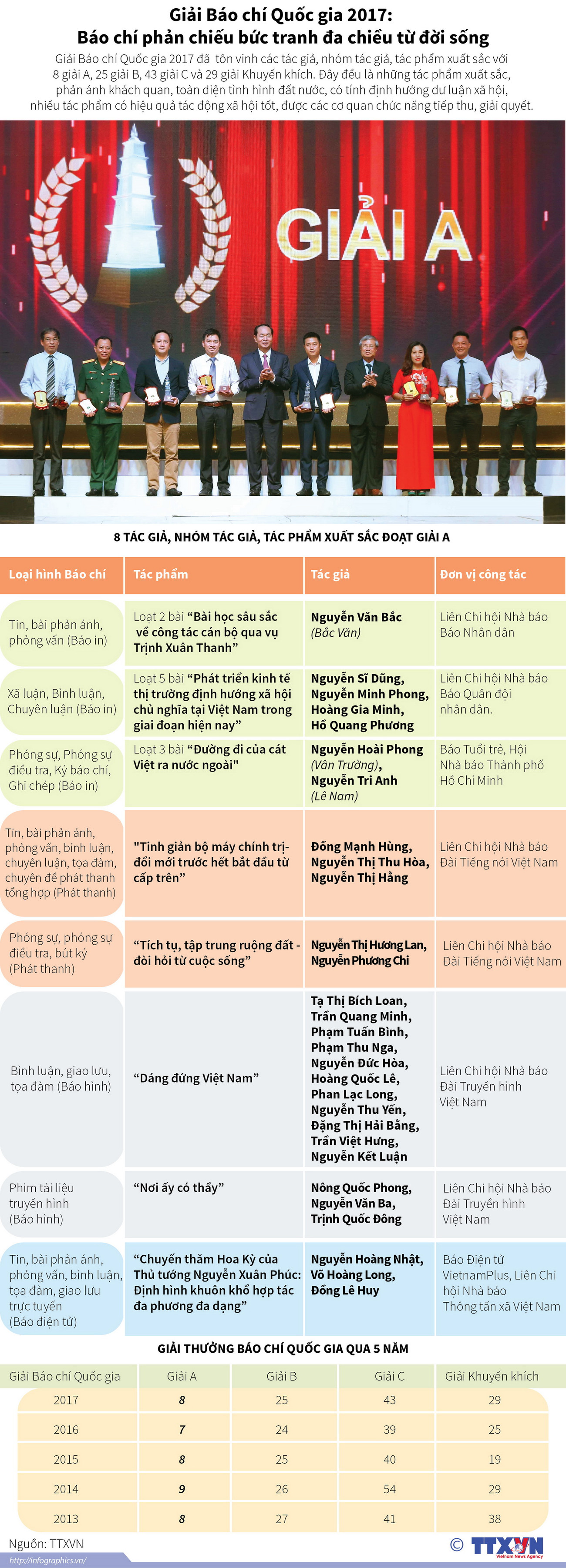Giải Báo chí Quốc gia: Phản chiếu bức tranh đa chiều từ đời sống ảnh 1