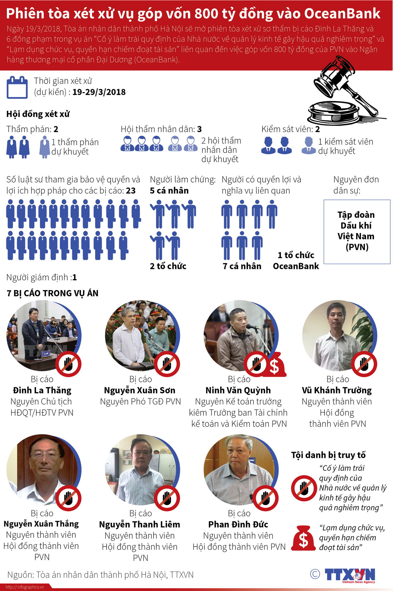 [Infographics] Phiên tòa xét xử vụ góp vốn 800 tỷ đồng vào OceanBank ảnh 1