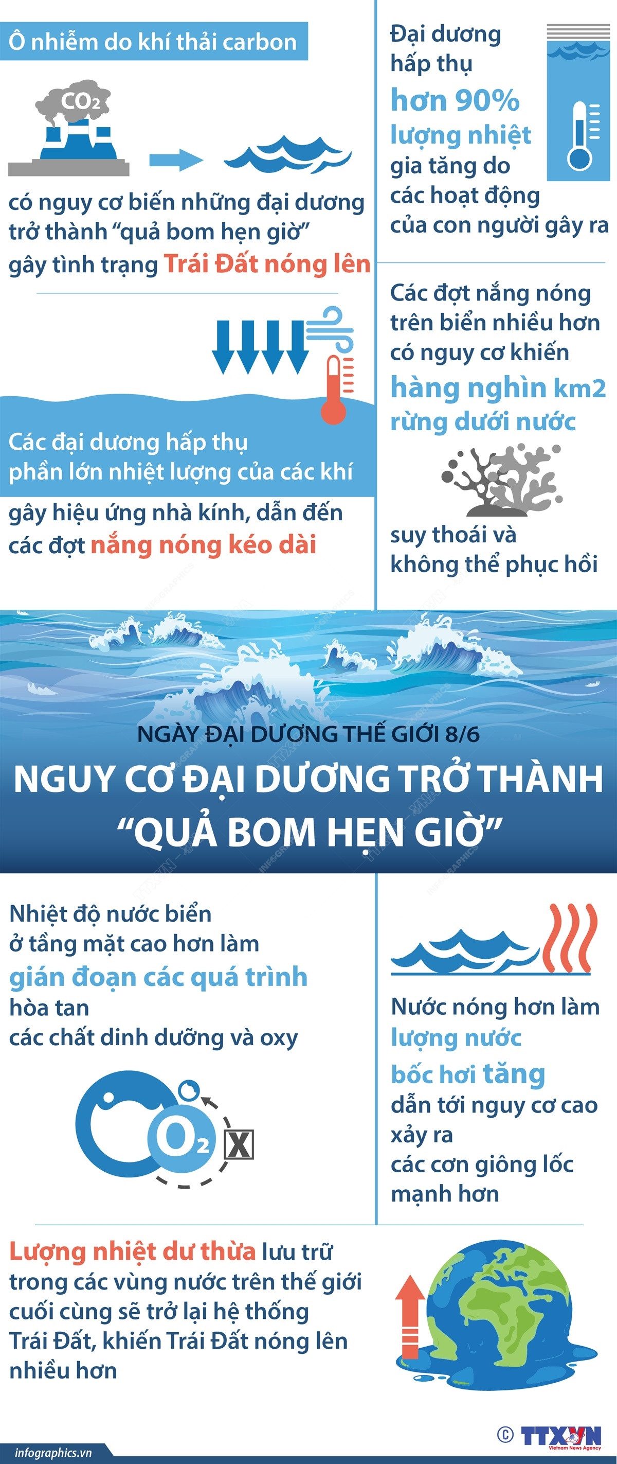 [Infographics] Nguy cơ đại dương trở thành “quả bom hẹn giờ” ảnh 1