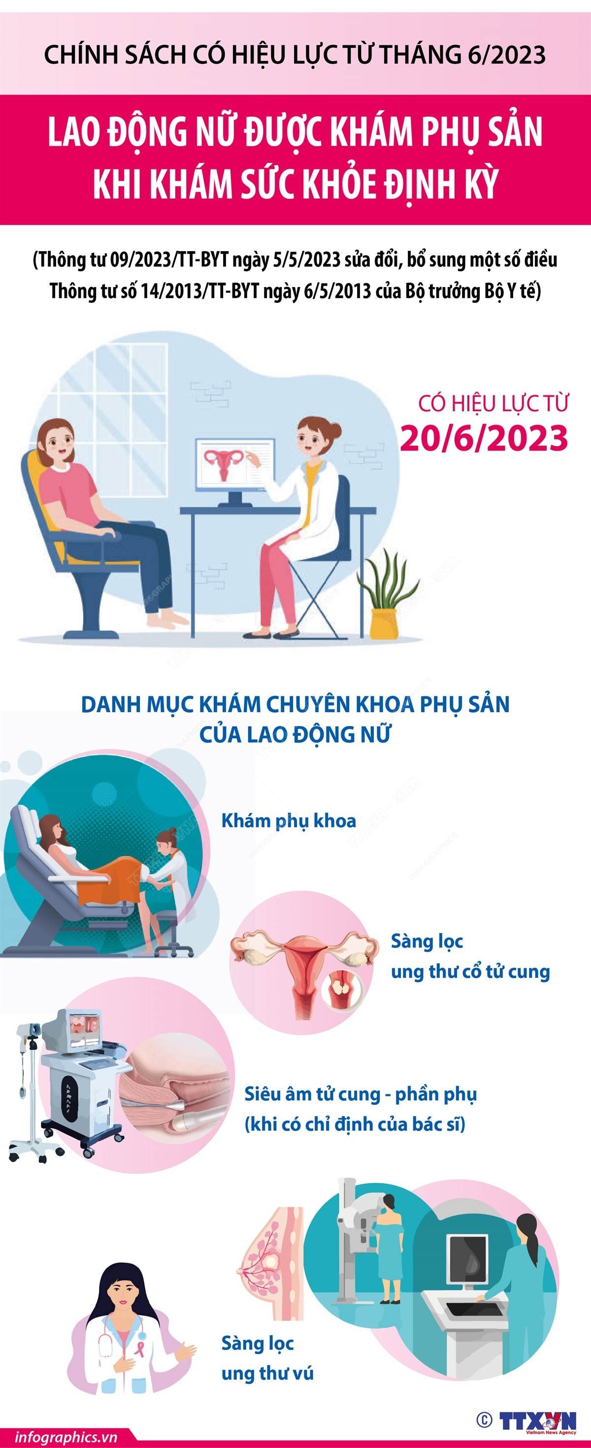Từ 20/6/2023, lao động nữ được khám phụ sản khi khám sức khỏe định kỳ ảnh 1