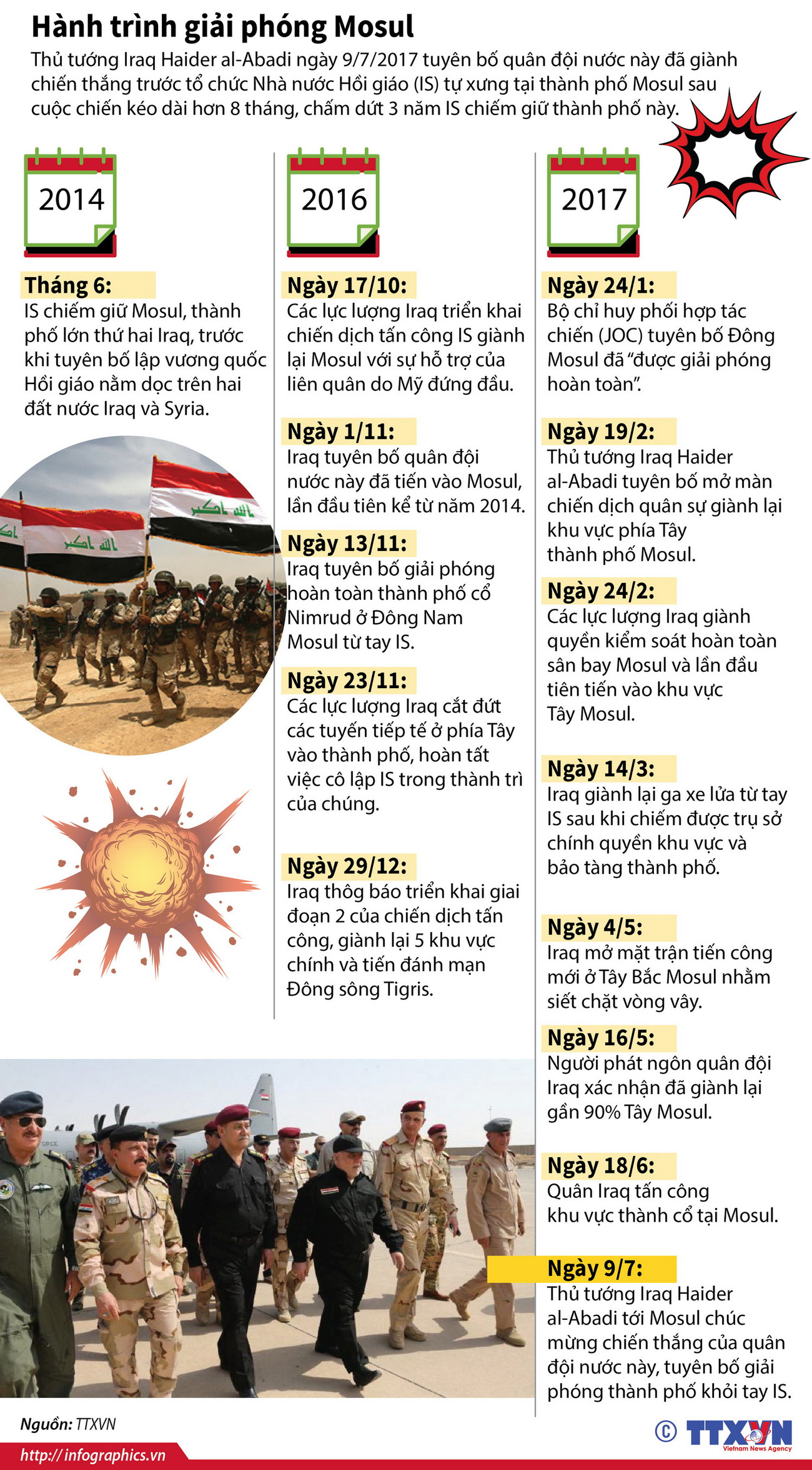 [Infographics] Hành trình giải phóng Mosul khỏi các tay súng IS ảnh 1