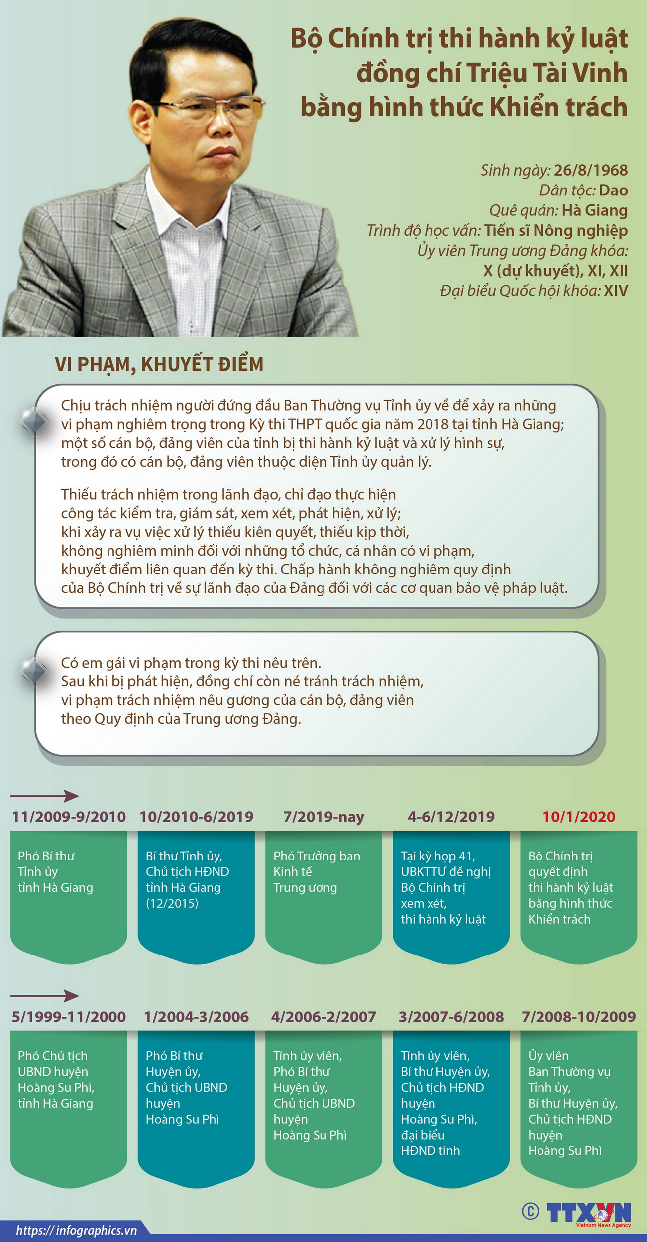 Kỷ luật ông Triệu Tài Vinh bằng hình thức Khiển trách ảnh 1