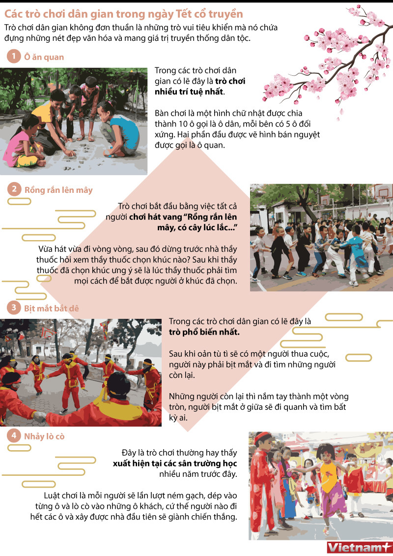 [Infographics] Các trò chơi dân gian trong ngày Tết ảnh 1