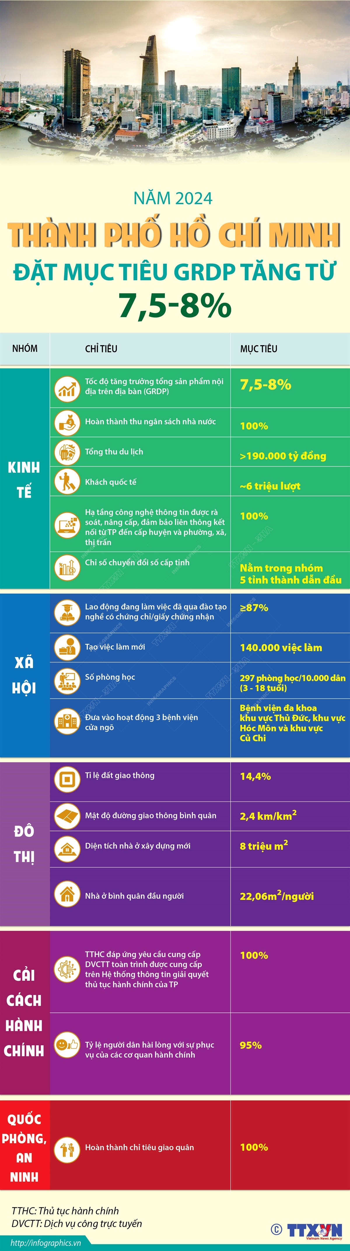 thanh-pho-ho-chi-minh-dat-muc-tieu-grdp-1100.jpg