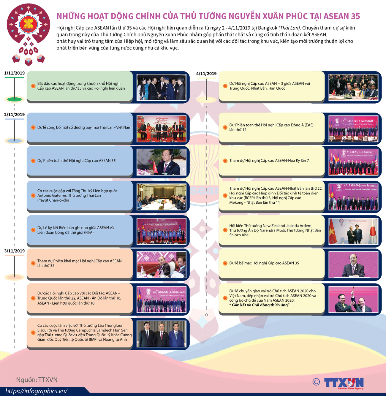 [Infographics] Những hoạt động chính của Thủ tướng ở Hội nghị ASEAN 35 ảnh 1