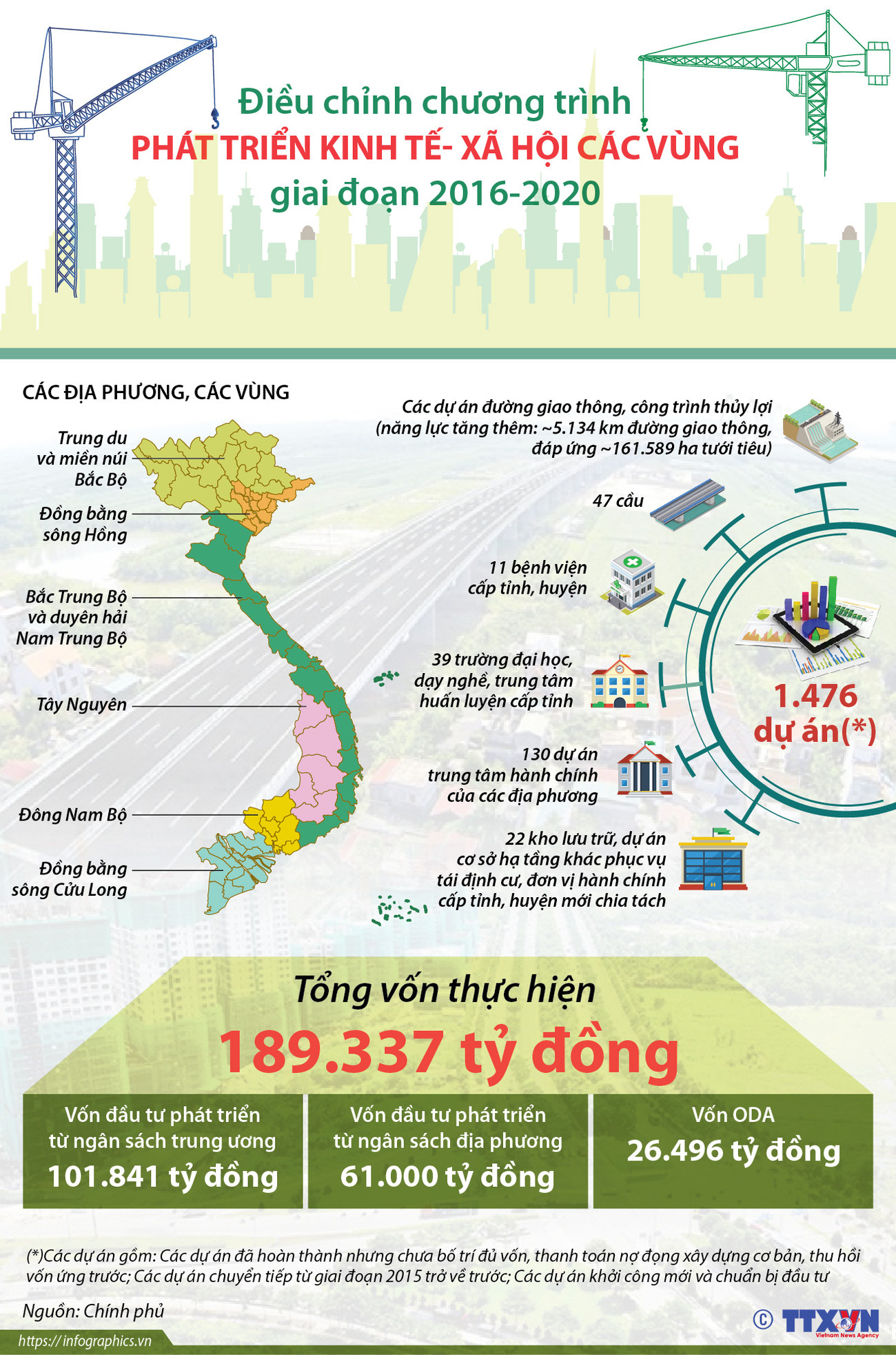 [Infographics] Điều chỉnh chương trình phát triển kinh tế-xã hội vùng ảnh 1