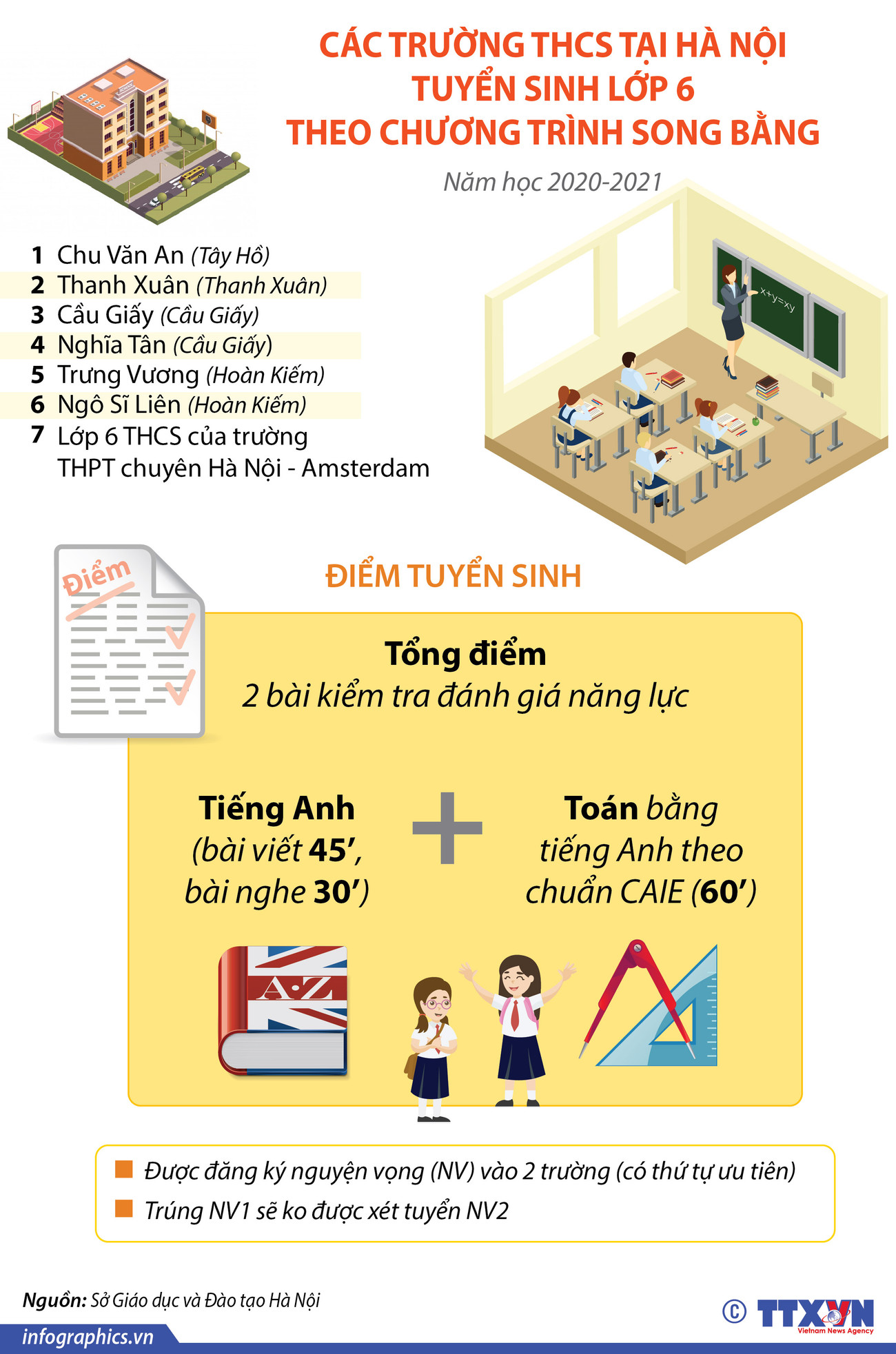 [Infographics] 7 trường tuyển sinh lớp 6 theo chương trình song bằng ảnh 1