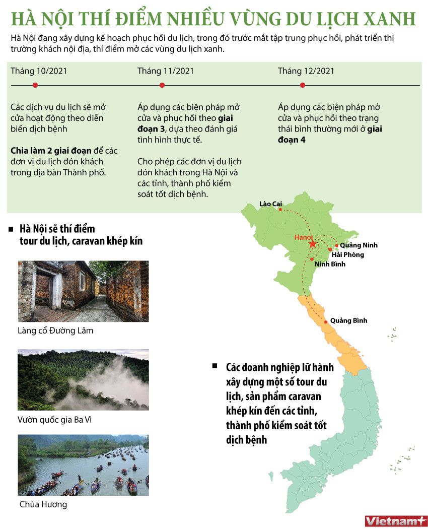 Hà Nội: Những vùng du lịch xanh sẽ đón khách trong thời gian tới ảnh 1