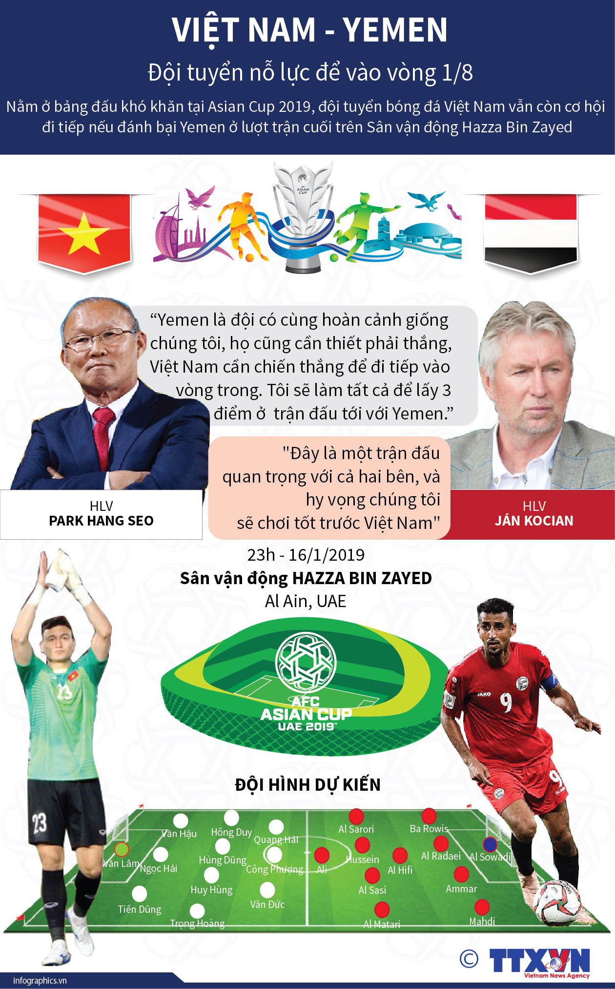 [Infographics] Đội tuyển Việt Nam sẽ thắng Yemen để vào vòng 1/8? ảnh 1