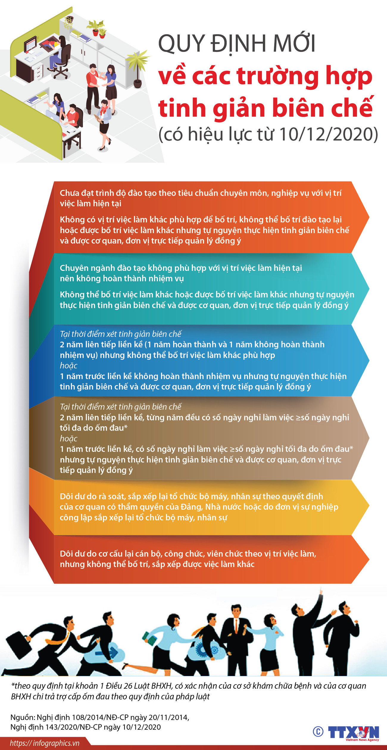 Quy định mới về các trường hợp tinh giản biên chế từ tháng 12/2020 ảnh 1