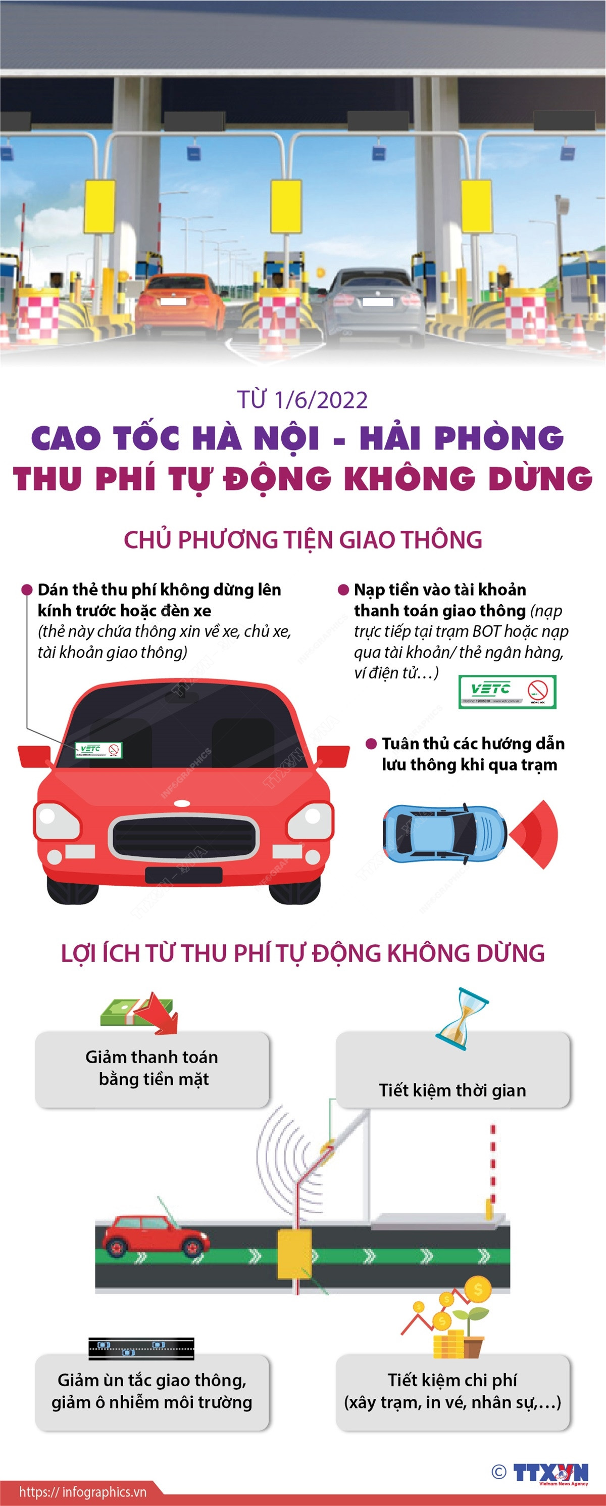 Từ 1/6: Cao tốc Hà Nội-Hải Phòng thu phí tự động không dừng ảnh 1