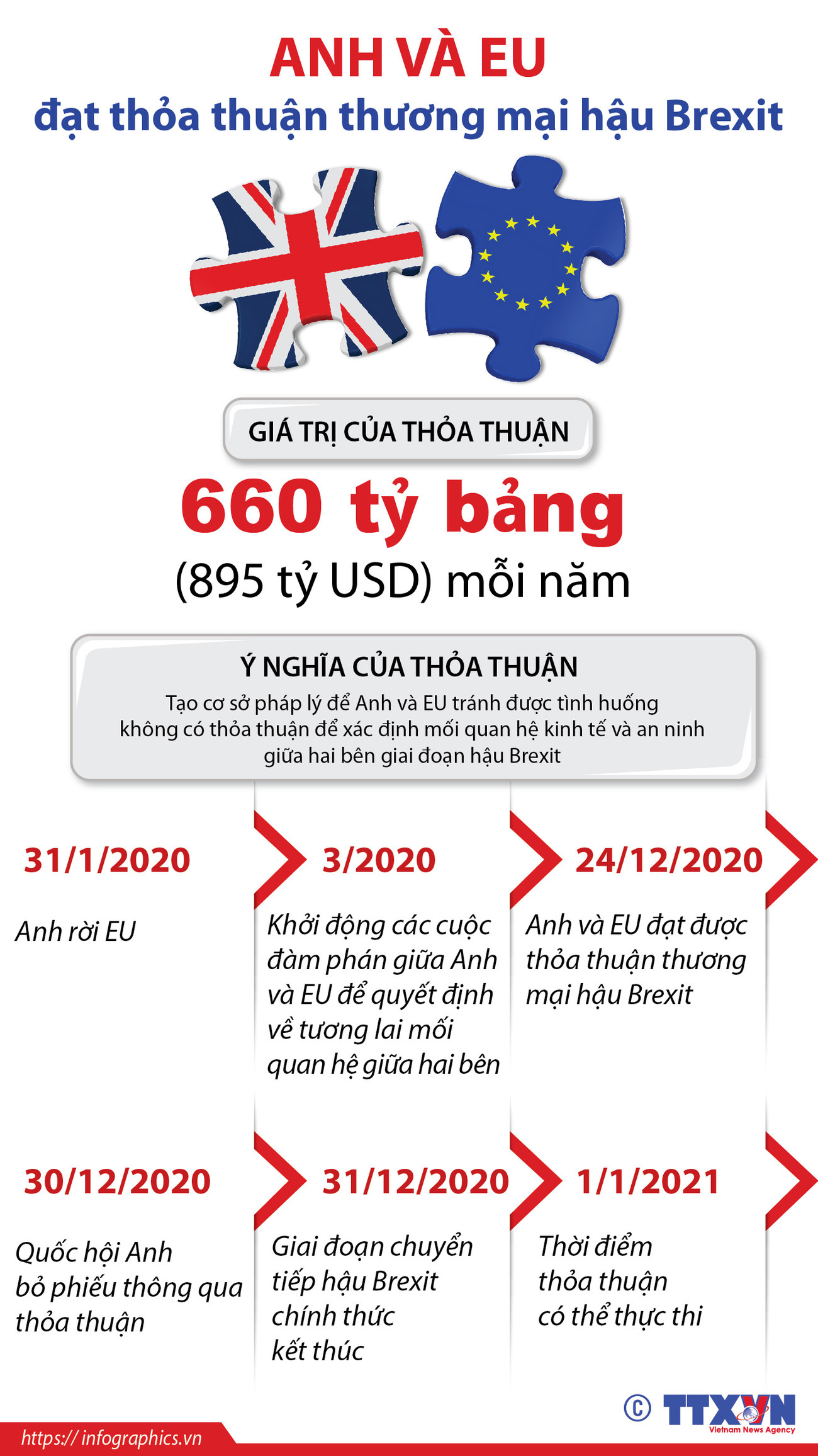 [Infographics] Anh và EU đạt thỏa thuận thương mại hậu Brexit ảnh 1