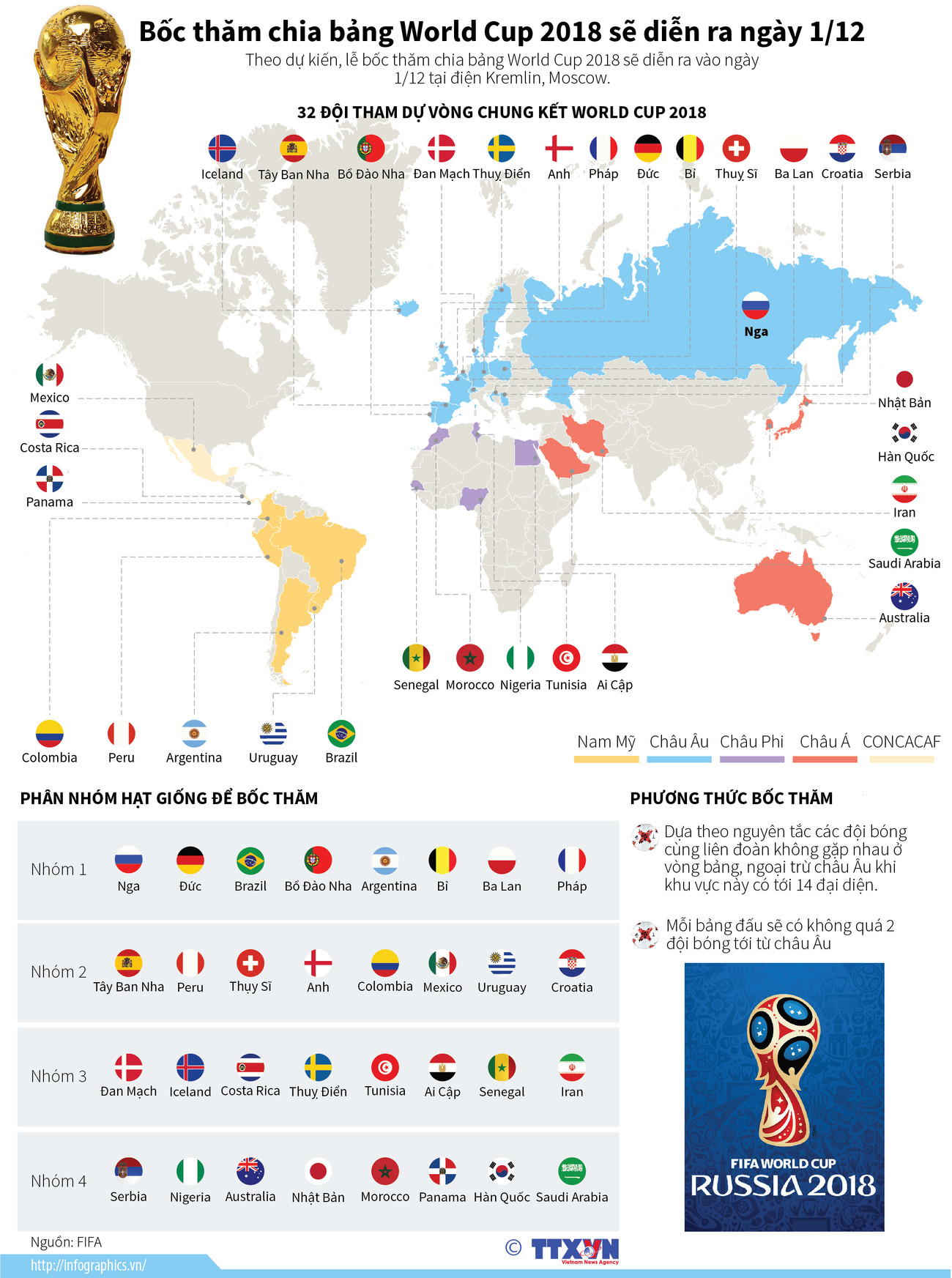 [Infographics] Bốc thăm chia bảng World Cup 2018 diễn ra ngày 1/12 ảnh 1