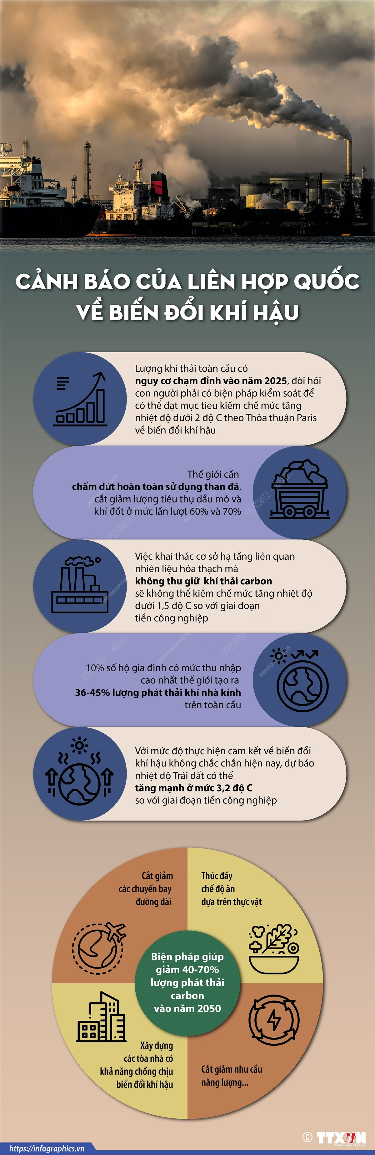 [Infographics] Cảnh báo của Liên hợp quốc về biến đổi khí hậu ảnh 1