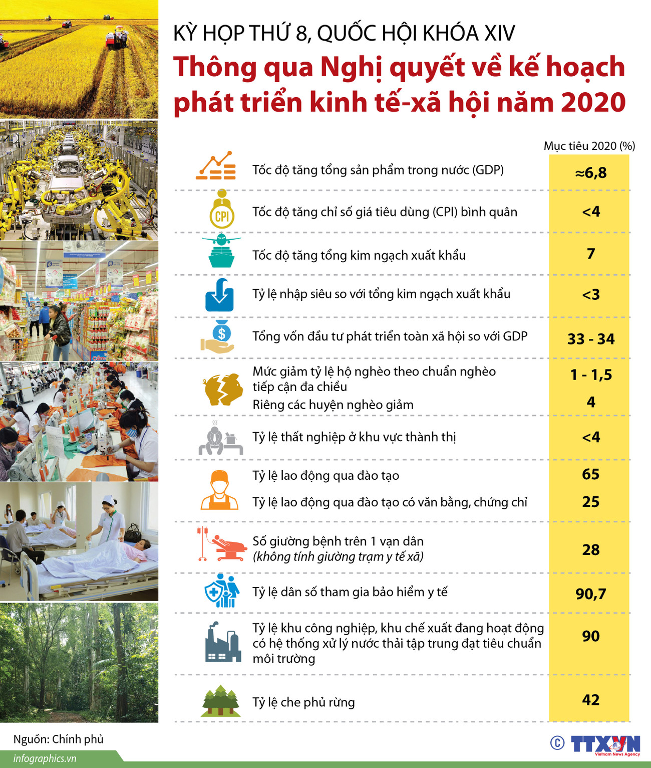 Nghị quyết về kế hoạch phát triển kinh tế-xã hội năm 2020 ảnh 1