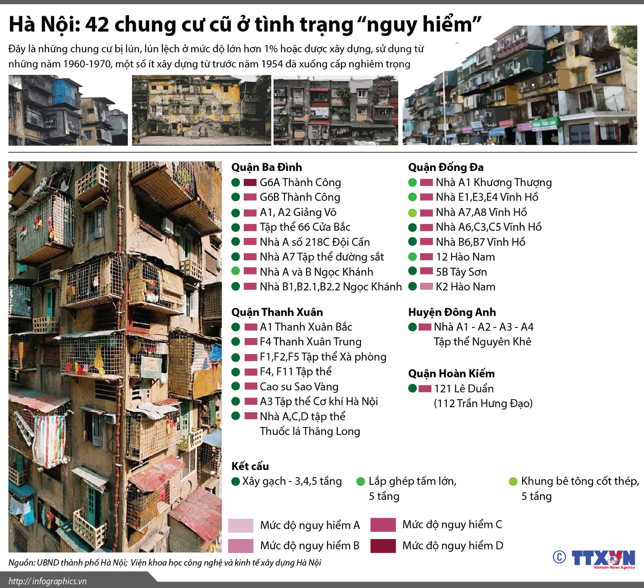 [Infographics] Điểm mặt 42 chung cư cũ “nguy hiểm” ở Hà Nội ảnh 1