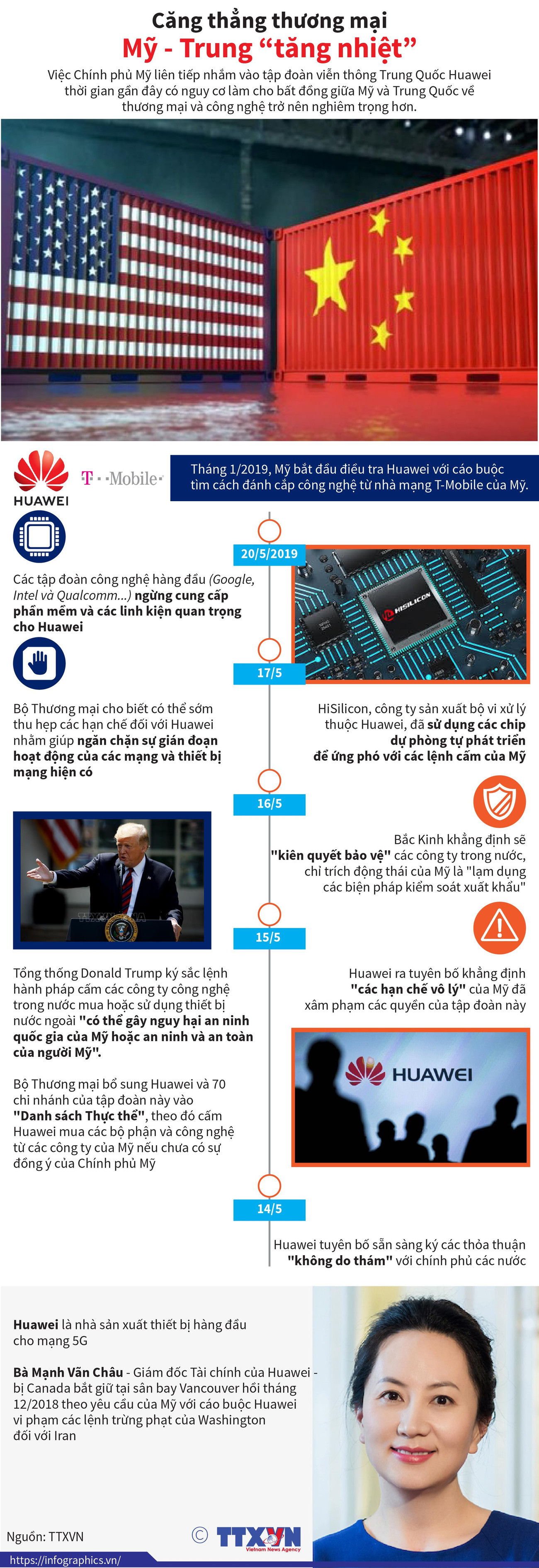 [Infographics] Căng thẳng thương mại Mỹ-Trung “tăng nhiệt” ảnh 1