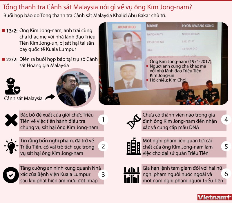 [Infographics] Cảnh sát Malaysia nói gì về vụ ông Kim Jong-nam? ảnh 1