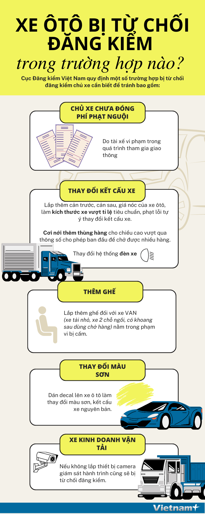 [Infographics] Xe ôtô bị từ chối đăng kiểm trong trường hợp nào ảnh 1