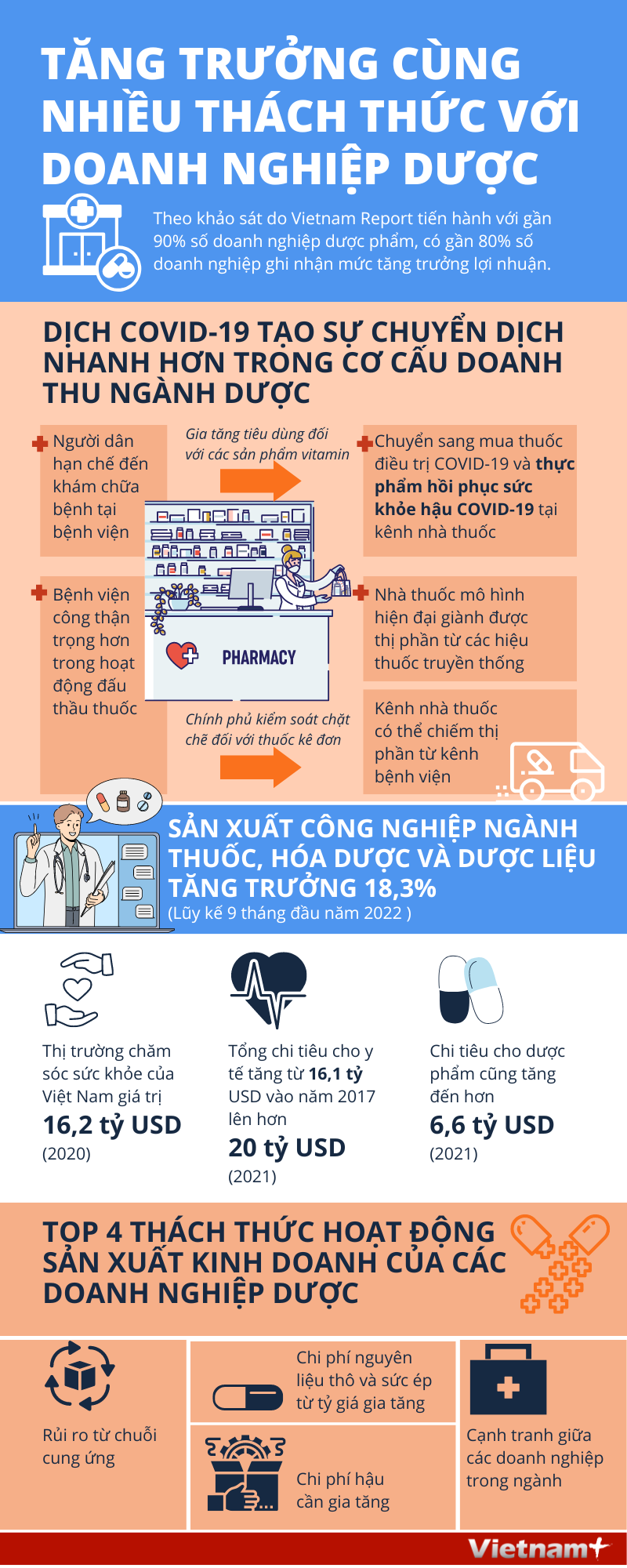 Tăng trưởng, doanh nghiệp dược vẫn đối mặt với nhiều thách thức ảnh 1
