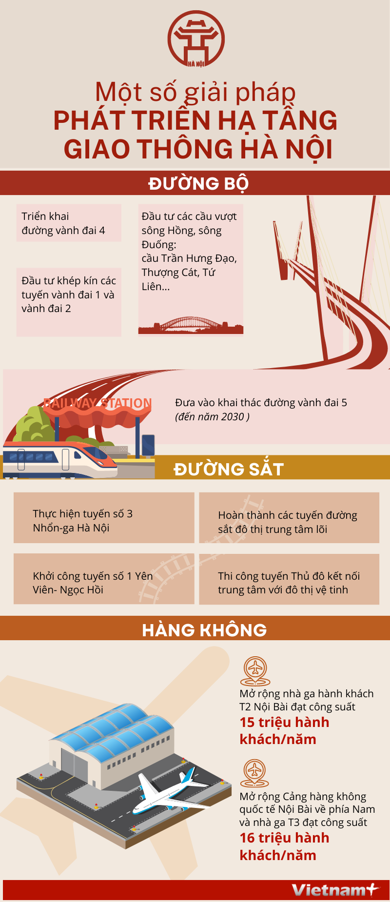 [Infographics] Một số giải pháp phát triển hạ tầng giao thông Hà Nội ảnh 1