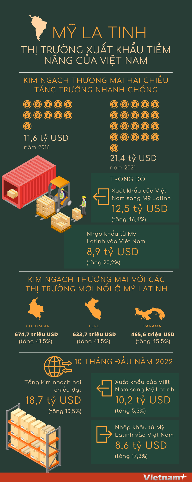 Mỹ Latinh là thị trường xuất khẩu tiềm năng của Việt Nam ảnh 1