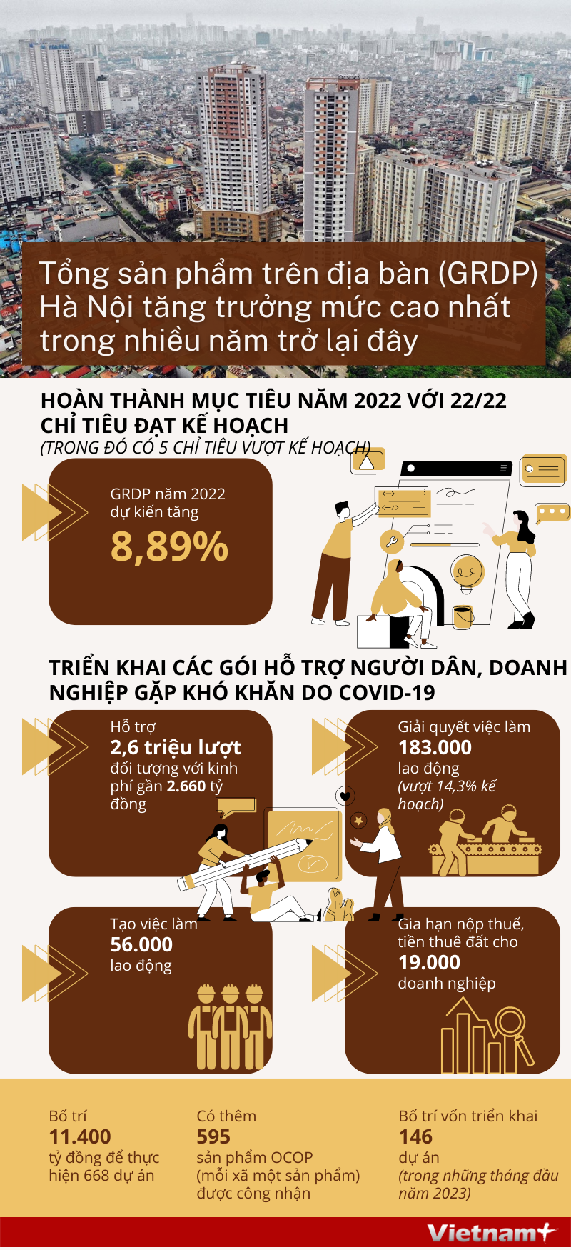 [Infographics] GRDP Hà Nội tăng trưởng mức cao nhất trong nhiều năm ảnh 1