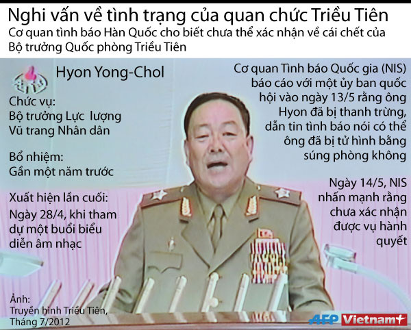 [Infographics] Nghi vấn vụ hành quyết Bộ trưởng Quốc phòng Triều Tiên ảnh 1
