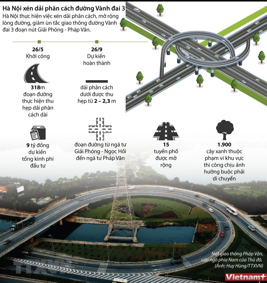 [Infographics] Hà Nội xén dải phân cách đường Vành đai 3 ảnh 1