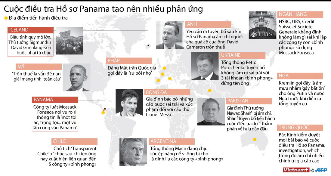 [Infographics] Phản ứng gay gắt về cuộc điều tra "Hồ sơ Panama" ảnh 1