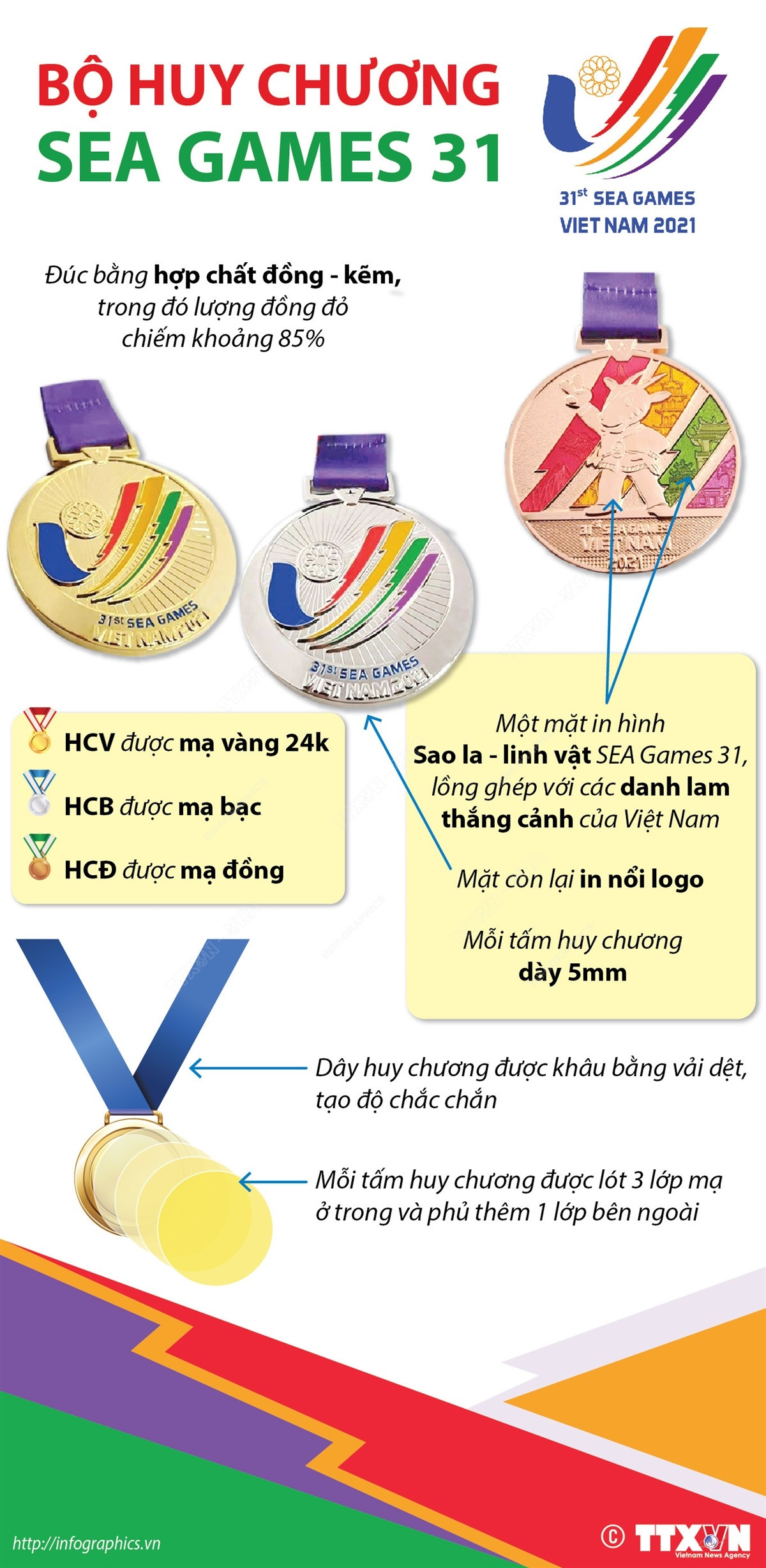 [Infographics] Chi tiết về bộ huy chương SEA Games 31 ảnh 1