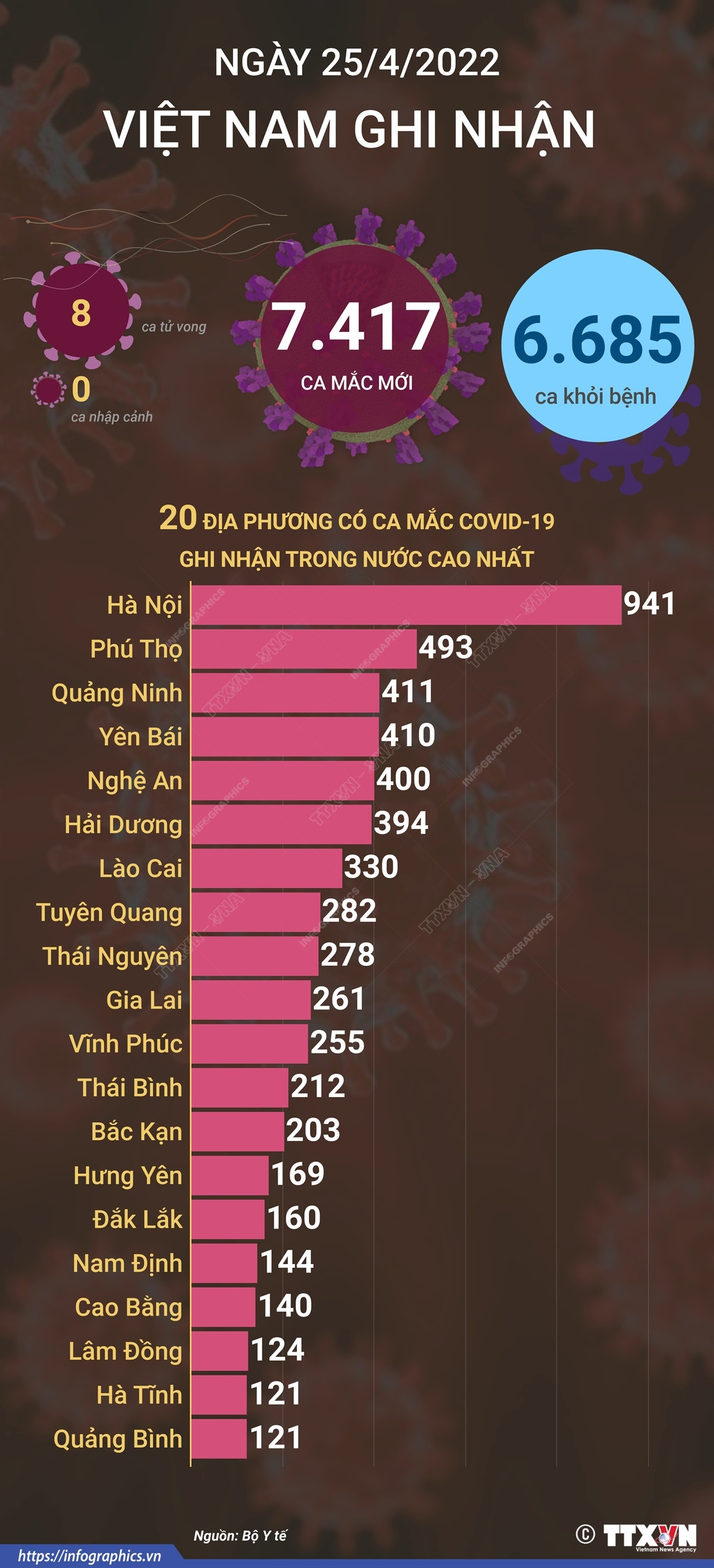 [Infographics] Cập nhật số ca mắc COVID-19 tại Việt Nam ngày 25/4 ảnh 1