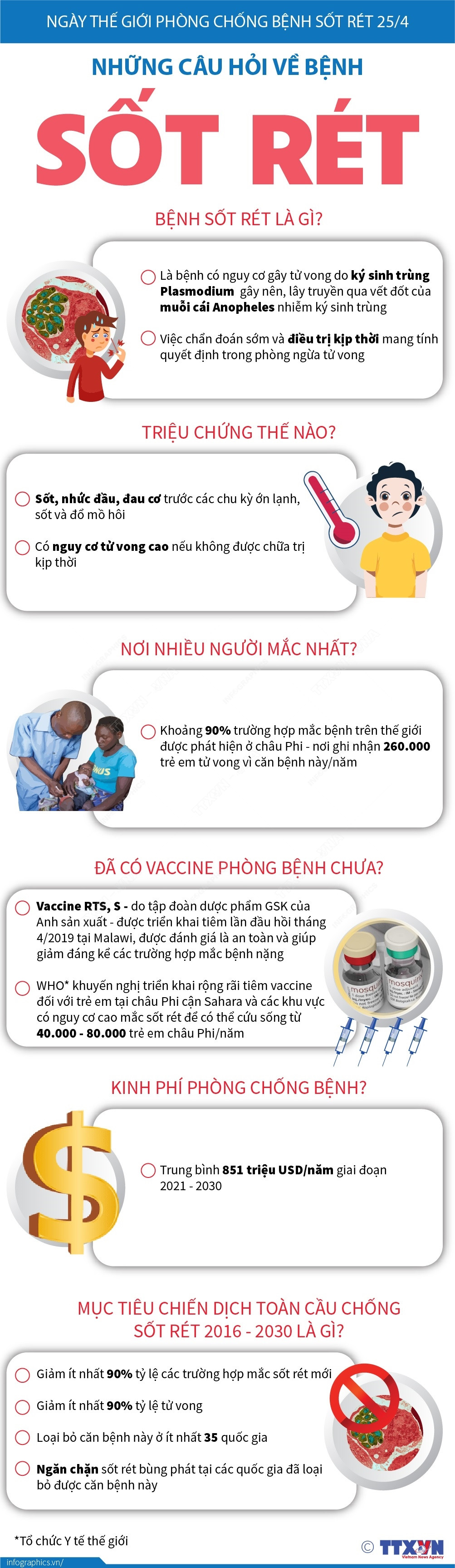 [Infographics] Bệnh sốt rét nguy hiểm như thế nào đối với sức khỏe? ảnh 1