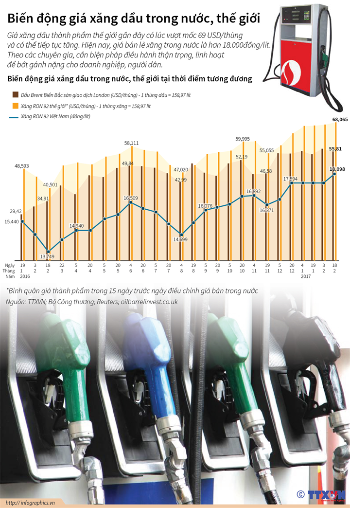 Giá xăng dầu trong nước và thế giới đang biến động mạnh ảnh 1