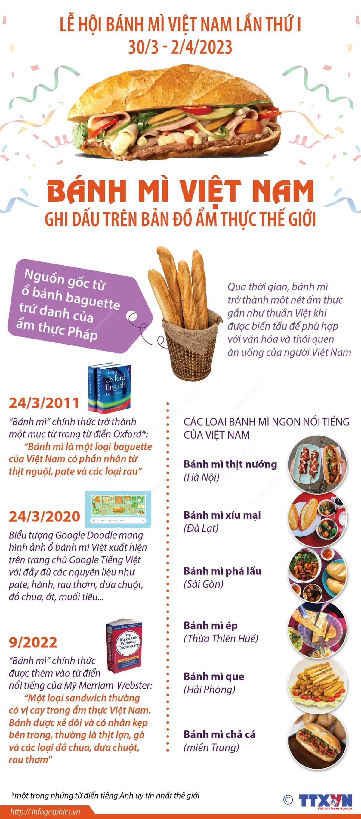 [Infographics] Bánh mỳ Việt Nam ghi dấu trên bản đồ ẩm thực thế giới ảnh 1