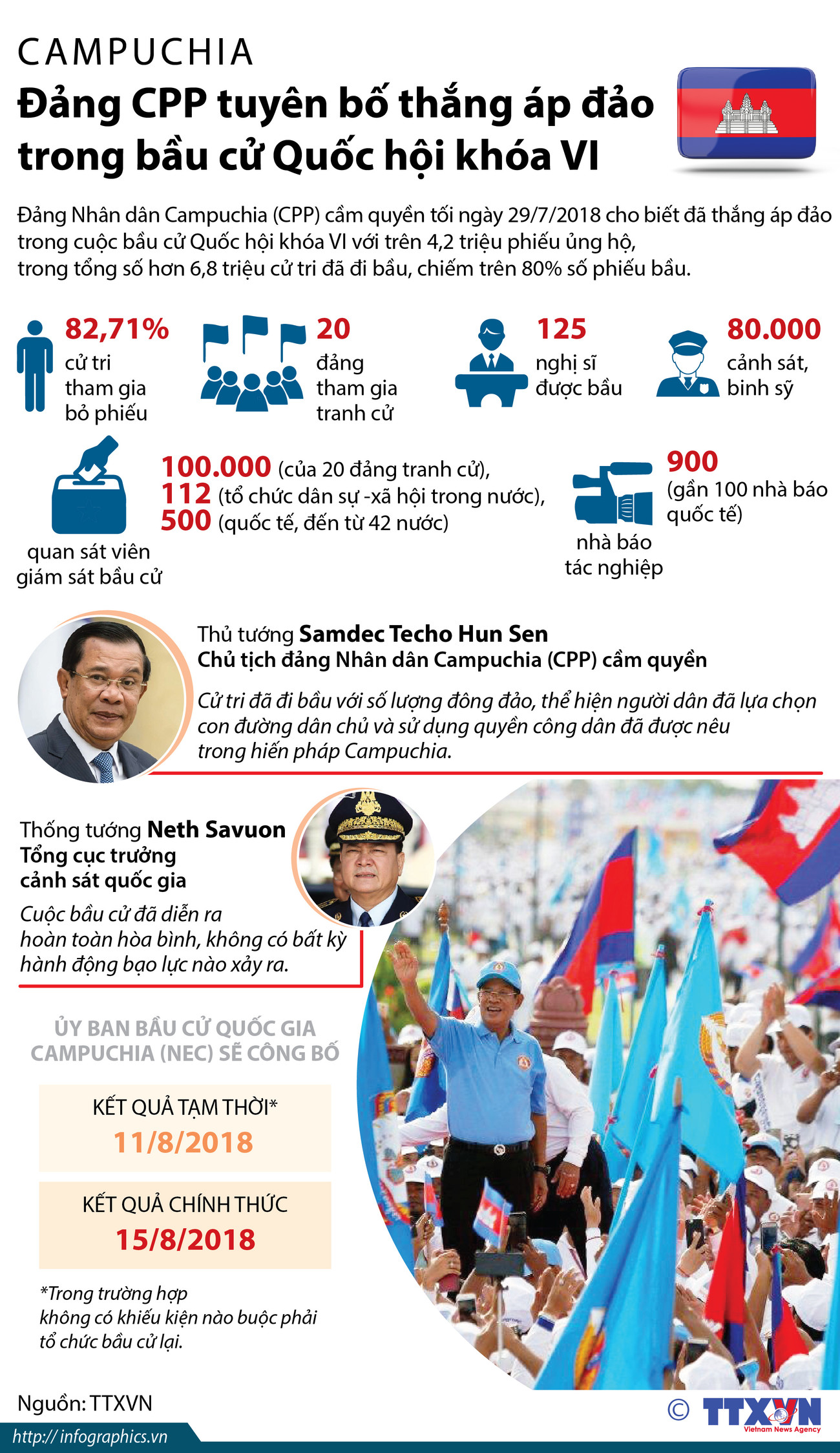 [Infographics] Campuchia: Đảng CPP tuyên bố thắng áp đảo ảnh 1