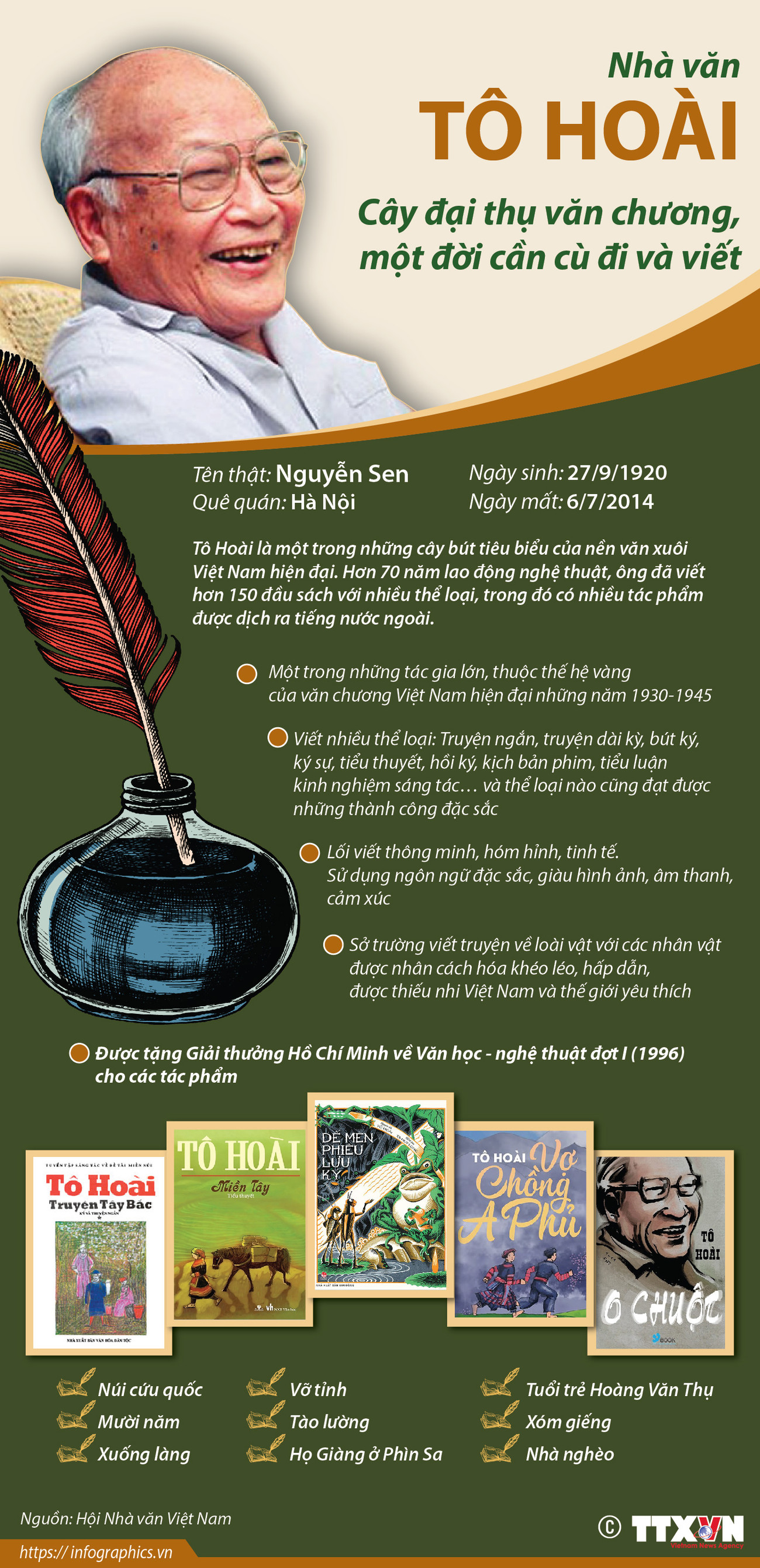 [Infographics] Nhà văn Tô Hoài - Cây đại thụ văn chương của Việt Nam ảnh 1