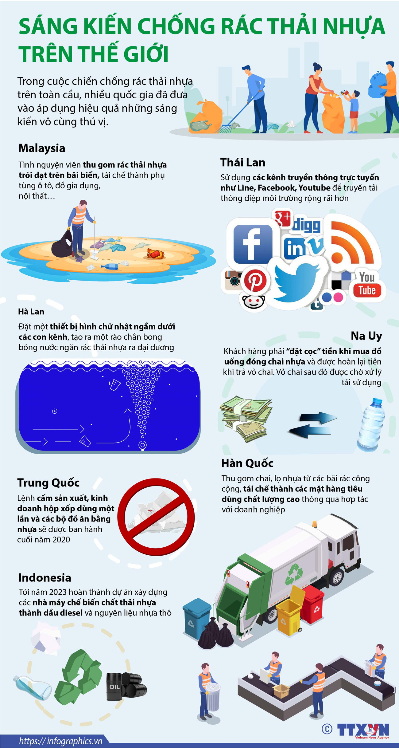 [Infographics] Sáng kiến chống rác thải nhựa trên thế giới ảnh 1