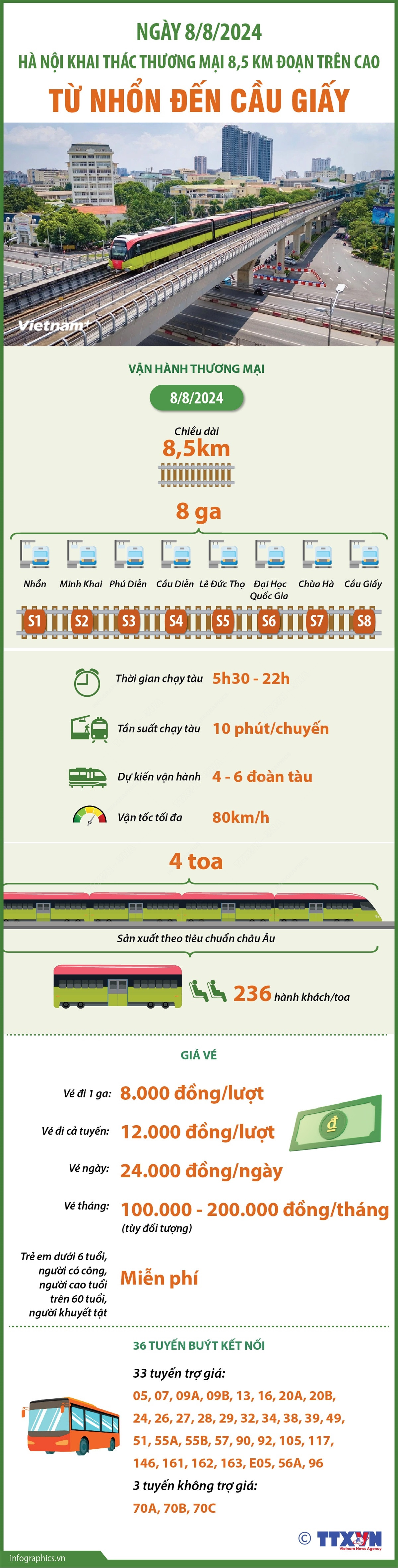 vna_potal_ngay_882024_ha_noi_khai_thac_thuong_mai_85_km_doan_tren_cao_tu_nhon_den_cau_giay.jpg