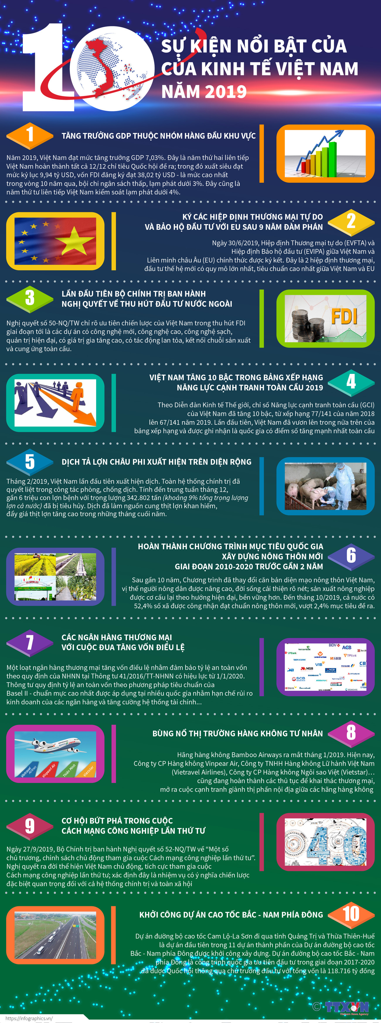 [Infographics] 10 sự kiện nổi bật của kinh tế Việt Nam năm 2019 ảnh 1